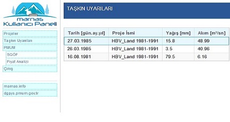 marnas taskin uyarilari